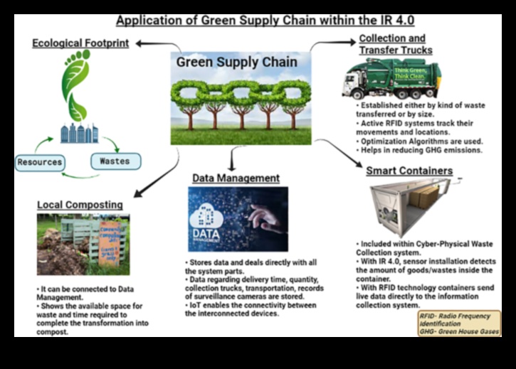 Revolucionārie resursi: mūsdienu videi draudzīgu jauninājumu tendences un paņēmieni