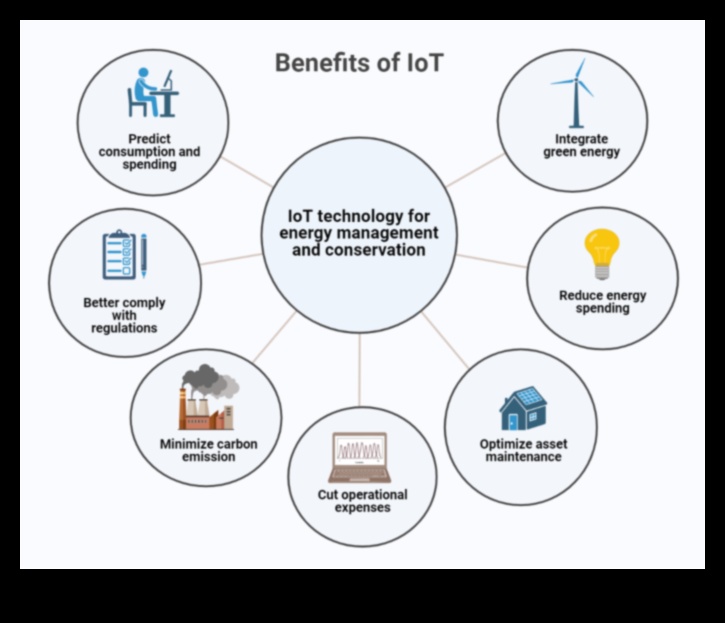 Revolucionārie resursi: mūsdienu videi draudzīgu jauninājumu tendences un paņēmieni