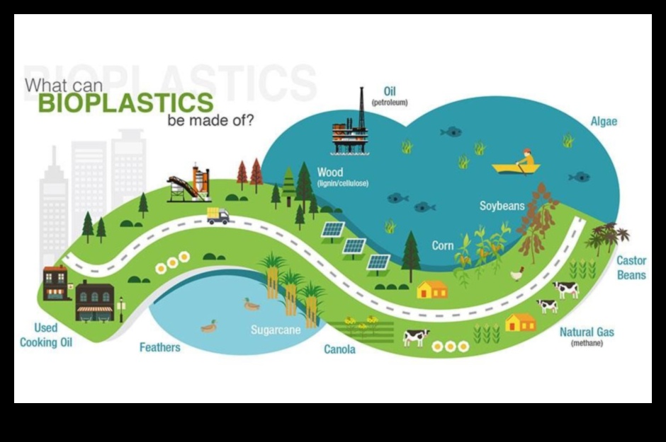 Revolucionārie resursi: mūsdienu videi draudzīgu jauninājumu tendences un paņēmieni