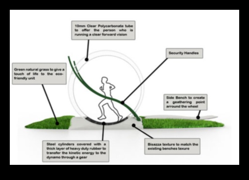 Zinātne par kāmju skriešanu: vingrošanas un enerģijas izpratne