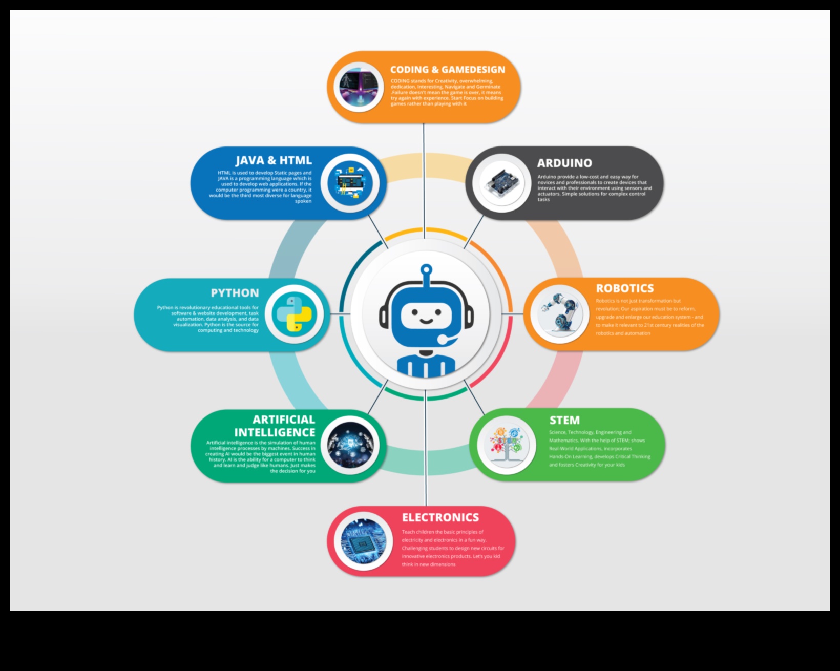 Automatizācijas vizualizācija: robotikas valoda