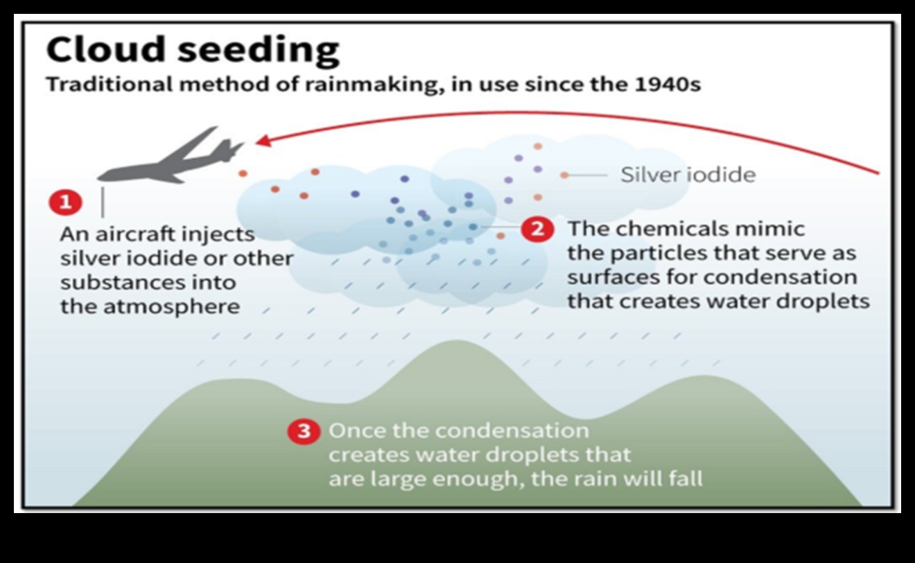 Savienojamības atklāšana: visprogresīvākā mākoņu izpētes māksla