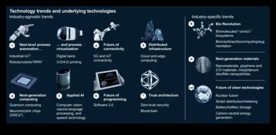 Tehnoloģiju tendences: dizaina evolūcijas hronika atjaunojamo energoresursu tehnoloģiju izpētē