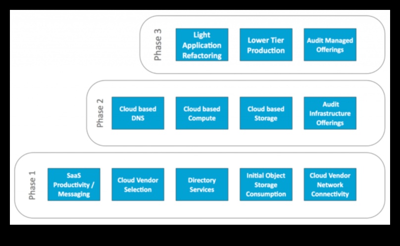 No koncepcijas līdz klikšķim: profesionāļa ceļojums mākoņu izpētē