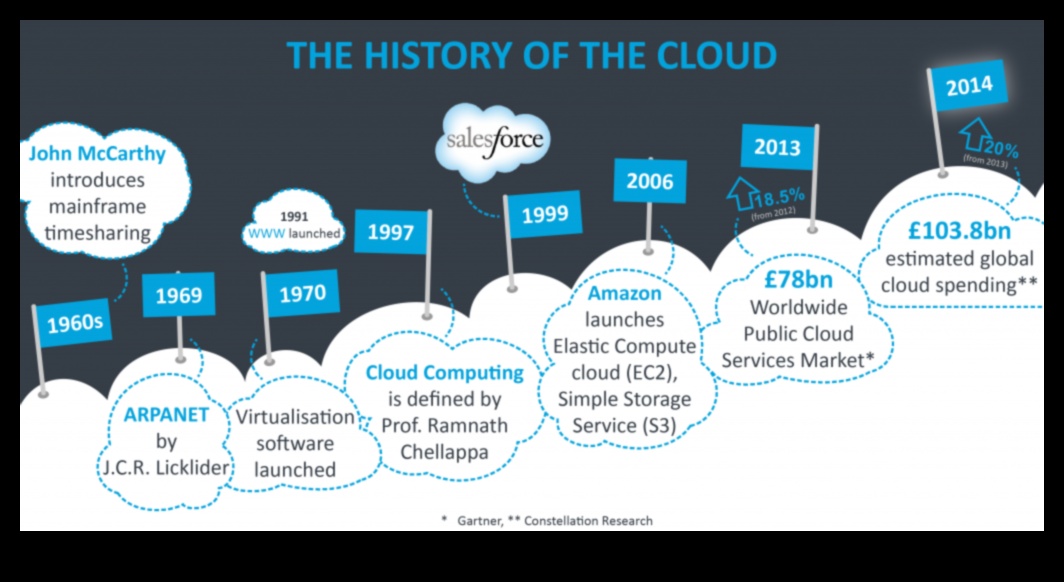 No koncepcijas līdz klikšķim: profesionāļa ceļojums mākoņu izpētē