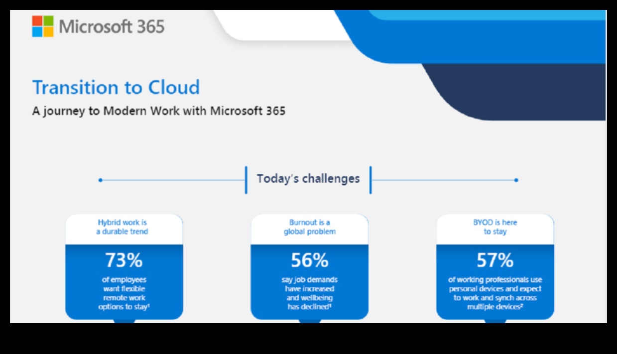No koncepcijas līdz klikšķim: profesionāļa ceļojums mākoņu izpētē