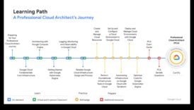 No koncepcijas līdz klikšķim: profesionāļa ceļojums mākoņu izpētē