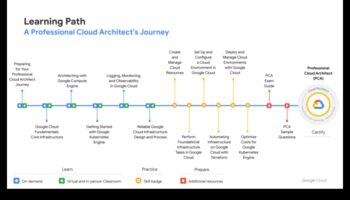No koncepcijas līdz klikšķim: profesionāļa ceļojums mākoņu izpētē