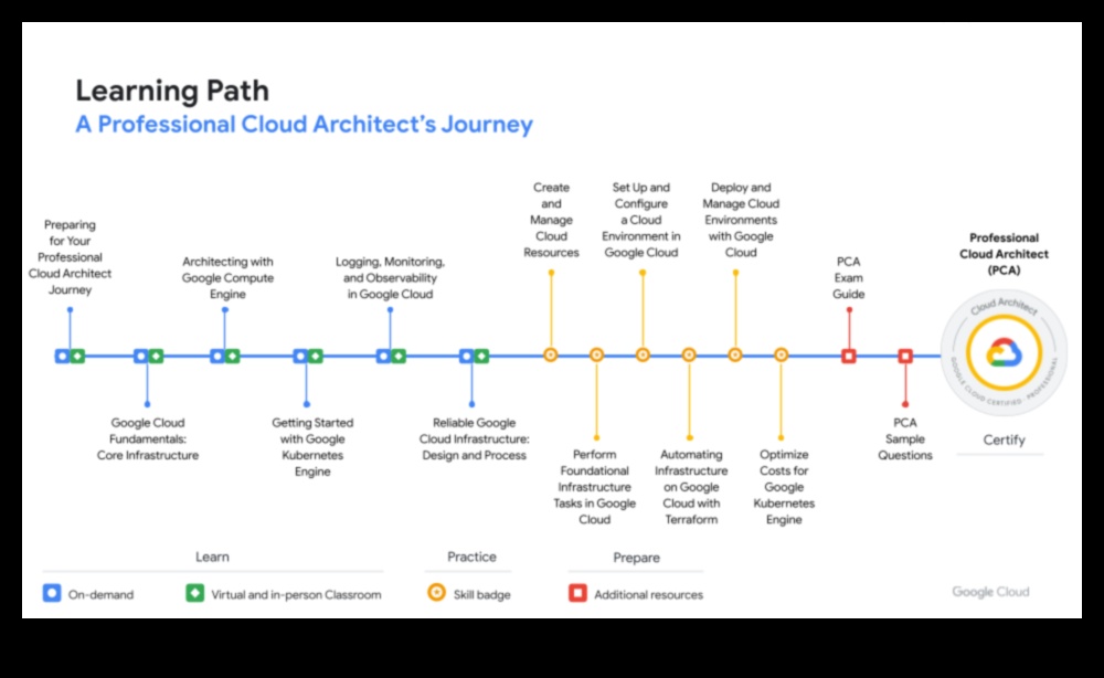 No koncepcijas līdz klikšķim: profesionāļa ceļojums mākoņu izpētē