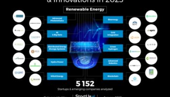 Tehnoloģiju tendences: dizaina evolūcijas hronika atjaunojamo energoresursu tehnoloģiju izpētē