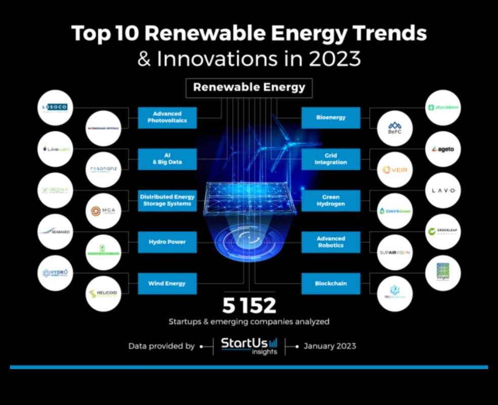 Tehnoloģiju tendences: dizaina evolūcijas hronika atjaunojamo energoresursu tehnoloģiju izpētē