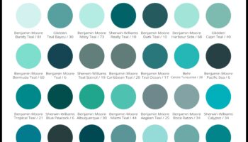 Tirkīza mierīgums: Kanāla mierīgums ar okeāna nokrāsām