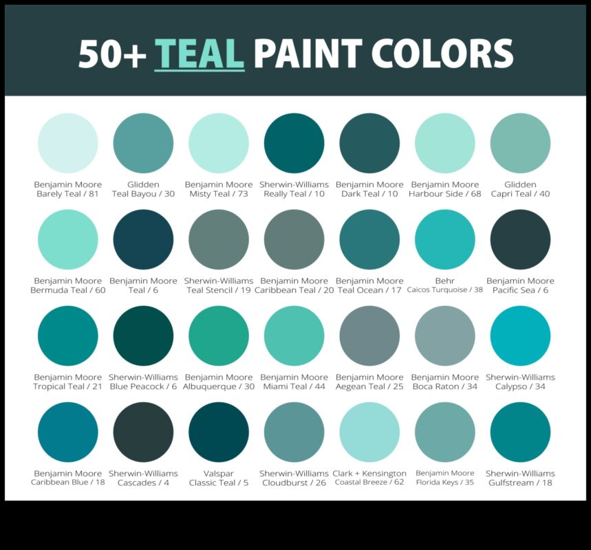 Tirkīza mierīgums: Kanāla mierīgums ar okeāna nokrāsām