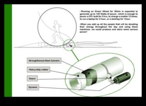 Zinātne par kāmju skriešanu: vingrošanas un enerģijas izpratne